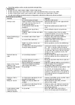 Preview for 41 page of Suntec Wellness Klimatronic DryFix 16 EQ User Manual