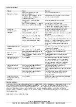 Preview for 51 page of Suntec Wellness Klimatronic DryFix 16 EQ User Manual