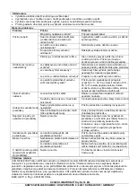 Preview for 55 page of Suntec Wellness Klimatronic DryFix 16 EQ User Manual