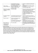 Preview for 70 page of Suntec Wellness Klimatronic DryFix 16 EQ User Manual