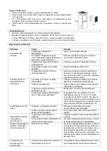 Preview for 58 page of Suntec Wellness KLIMATRONIC DryFix 16 Operation Manual