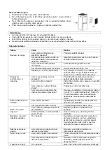 Preview for 81 page of Suntec Wellness KLIMATRONIC DryFix 16 Operation Manual