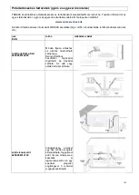 Предварительный просмотр 144 страницы Suntec Wellness Klimatronic FREEZE plus Manual