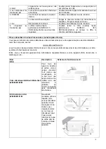 Предварительный просмотр 51 страницы Suntec Wellness KLIMATRONIC Fusion CleanAir 10.500+ Manual