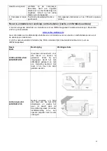 Предварительный просмотр 62 страницы Suntec Wellness KLIMATRONIC IMPULS 2.0+ Instruction Manual