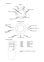 Preview for 77 page of Suntec Wellness KLIMATRONIC PROGRESS 7.000 Eco R290 Operation Manual