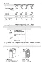 Предварительный просмотр 68 страницы Suntec Wellness Klimatronic Transform 10.500 Eco R290 Manual