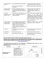 Предварительный просмотр 101 страницы Suntec Wellness Klimatronic Transform 10.500 Eco R290 Manual