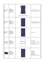 Preview for 32 page of SunTech 16/T Series Installation Manual