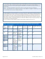 Preview for 76 page of SunTech 99-0133-00 Manual