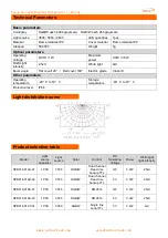 Preview for 2 page of SunTech SPB018 Pixel light Quick Start Manual