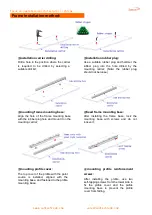 Preview for 6 page of SunTech SPB018 Pixel light Quick Start Manual