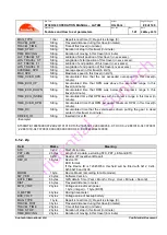 Preview for 88 page of SunTech ST300 Series Operation Manual