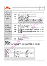 Preview for 89 page of SunTech ST300 Series Operation Manual