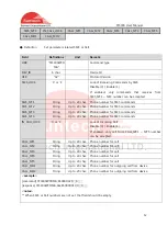 Preview for 12 page of SunTech ST3300 User Manual