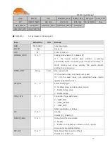 Предварительный просмотр 13 страницы SunTech ST3330 User Manual