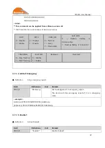 Предварительный просмотр 22 страницы SunTech ST3330 User Manual