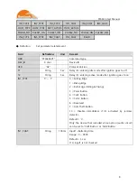 Preview for 8 page of SunTech ST4345 User Manual