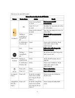 Preview for 16 page of Suntek 247 BP+VITALS User Manual