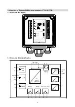 Preview for 18 page of Suntex CT-6110-POL Operation Manual