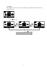 Preview for 32 page of Suntex CT-6110-POL Operation Manual