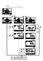 Preview for 33 page of Suntex CT-6110-POL Operation Manual