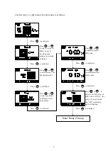 Preview for 41 page of Suntex CT-6110-POL Operation Manual