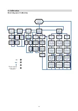 Preview for 54 page of Suntex CT-6110-POL Operation Manual