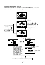 Preview for 56 page of Suntex CT-6110-POL Operation Manual