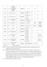 Preview for 68 page of Suntex CT-6110-POL Operation Manual