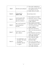 Preview for 75 page of Suntex CT-6110-POL Operation Manual