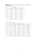 Preview for 76 page of Suntex CT-6110-POL Operation Manual