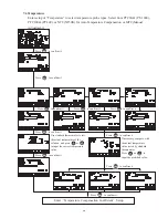 Preview for 45 page of Suntex EC-4110-I Operation Manual