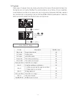 Preview for 58 page of Suntex EC-4110-I Operation Manual