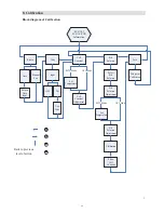 Preview for 60 page of Suntex EC-4110-I Operation Manual