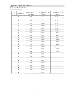 Preview for 82 page of Suntex EC-4110-I Operation Manual