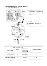 Предварительный просмотр 9 страницы Suntex PC-300A Series Operation Manual