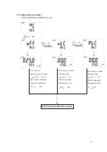 Preview for 24 page of Suntex PC-3100 Operation Manual