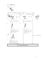 Preview for 31 page of Suntex PC-3100 Operation Manual