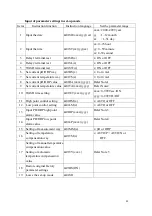 Preview for 43 page of Suntex PC-3100 Operation Manual