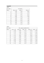 Preview for 57 page of Suntex PC-3110-P Operation Manual