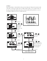 Предварительный просмотр 33 страницы Suntex PC-3310 Operation Manuals