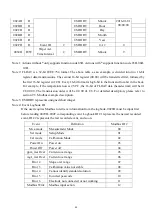 Preview for 54 page of Suntex TC-7310-RS-M Operation Manual