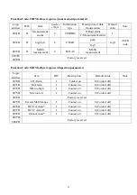 Preview for 55 page of Suntex TC-7310-RS-M Operation Manual