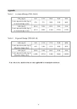 Preview for 58 page of Suntex TC-7310-RS-M Operation Manual