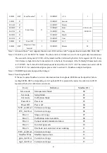 Предварительный просмотр 55 страницы Suntex TC-7310-RS Operation Manual