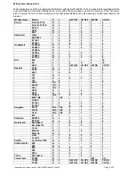 Preview for 3 page of Sunvic SunPro2000 Installation Instructions