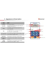 Preview for 3 page of SunVote M52Li-2.4G User Manual