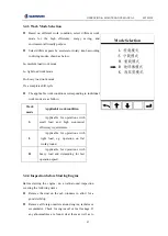 Предварительный просмотр 104 страницы SUNWARD SWE155F Operation & Maintenance Manual