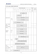 Предварительный просмотр 131 страницы SUNWARD SWE155F Operation & Maintenance Manual